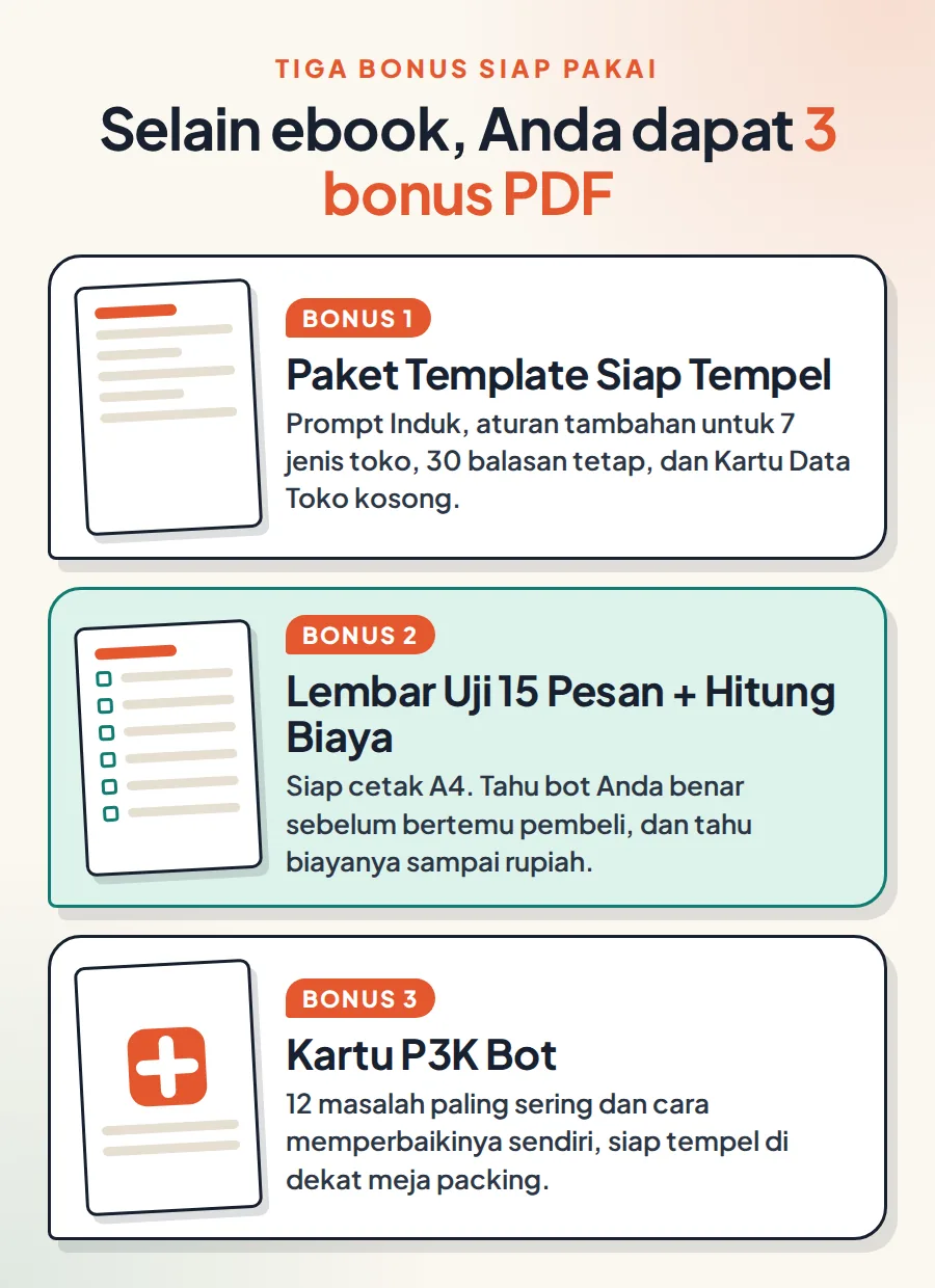 Tiga bonus PDF: Paket Template Siap Tempel, Lembar Uji 15 Pesan, Kartu P3K Bot